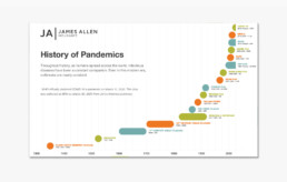 James Allen Insurance Pandemic Timeline